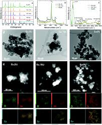 Compare hotel deals, offers and read unbiased reviews on hotels. Role Of Ln Type In The Physical Mechanisms Of Defect Mediated Luminescence Of Li Ln Sno 2 Nanoparticles Journal Of Materials Chemistry C Rsc Publishing Doi 10 1039 D0tc04582a