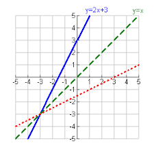 Definition Of Inverse Function Teaching Algebra Math Geek Math Classroom