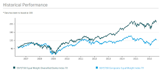 a review of s p tsx equal weight diversified banks index