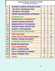 The phonetic alphabet and morse code poster by zapista ou. Basic Guards Training Ppt Guards Basic Training Course Course Syllabus 1 Ser Guardssubject Course Introduction Classes 1 Ohps 4 2 Security Course Hero