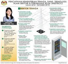 Kelestarian alam sekitar menjadi tanggungjawab manusia sebagai. Kementerian Tenaga Sains Teknologi Alam Sekitar Dan Perubahan Iklim Jabatan Penerangan Malaysia