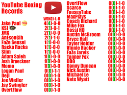 Breaking down the million dollar prize pool in youtube vs. Youtube Boxing Youtube Boxing Twitter