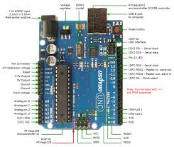 Arduino/genuino uno is a microcontroller board based on the atmega328p ( datasheet ). Osoyoo Uno Board Fully Compatible With Arduino Uno Rev 3 Osoyoo Com