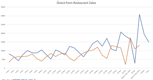 Maybe you would like to learn more about one of these? Sales Of Online Gift Cards Holding Steady For Fast Casuals Qsrs Qsr Web