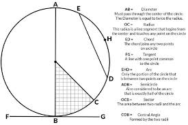 We did not find results for: Cara Menentukan Geometri Bulatan