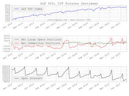 Cot Charts Data S P 500 Speculators Cftc Cot Report