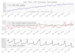 cot charts data s p 500 speculators cftc cot report