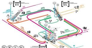 R Urban Micro Urbanism Principles Auto Translation From Spanish Urban Design Diagram Diagram Architecture Architecture Presentation