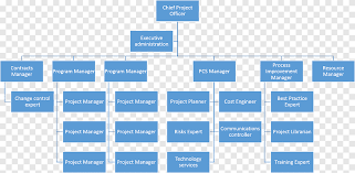 Like any other type of organization, companies need a clear structure. Organizational Structure Organizational Chart Company Organization Chart Angle Company Png Pngegg