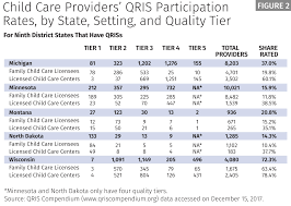 Search 233 infant child care options in minneapolis, mn. Child Care Rating Systems Promote Quality And Parental Awareness Federal Reserve Bank Of Minneapolis