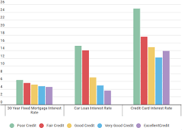We did not find results for: What Is A 680 Credit Score Credit Sesame
