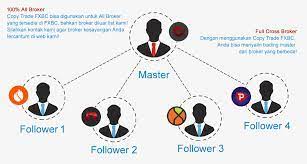 Amz trade oü tasutud maksud, maksustav käive ja töötajate arv. Analisa Forex Analisa Emas Belajar Forex Broker Forex Testimonial Broker Review Broker Berita Broker Komunitas Forex Tanya Jawab Forex Peluang Trading Forex Harga Emas Data Saham Historis Saham Robot Forex Ea Forex Robot Gratis Robot