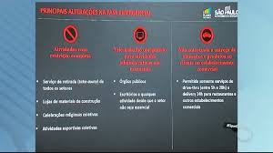 As empresas do trc seguirão funcionando normalmente. Veja O Que Muda Na Fase Emergencial Do Plano De Sao Paulo Recordtv R7 Balanco Geral