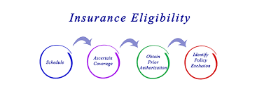 Medical cannabis and related programs are legal in more than 30 states, and medicare may cover some costs. Top 10 Reasons Why Outsource Insurance Verification Services 2020