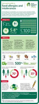 Resources For Allergen Information Food Gov Uk Food Allergies Awareness Common Food Allergies Food Allergies
