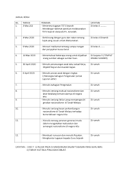 Urutan peristiwa, adalah rekaman peristiwa sejarah yang pernah terjadi. Contoh Proses Awal Kerja Kursus Sejarah