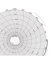 24001660 147 Honeywell Circular Chart
