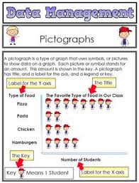 Data Management Graphing Math Education 27 Pdf Pages Graphing Education Math Math