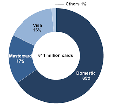 Over the course of a few months, you'll even notice patterns in your spending! Mastercard And Visa Make Gains In Mea Fastest Growing Payment Cards Region Payments Cards Mobile