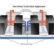 What does a closed control unit do? - Alpscool