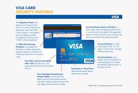 Expiration dates on credit cards refer only to the expiration of the physical card, not your credit card account. Transparent Blank Credit Card Png Expiry Date On Visa Card Png Download Kindpng