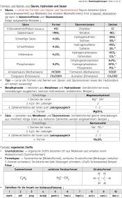 Die ionenschreibweise ist in der chemie eine schreibweise von ionen. Chemische Zeichensprache Pdf Free Download