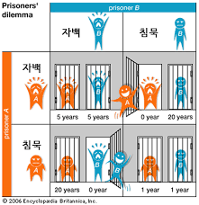 Image result for 죄수의 딜레마