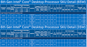 Intel Skylake All The Speeds Feeds And Prices And Which
