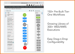 A warehouse management system is a software application that facilitates the management of daily operations in a warehouse. Cloud Workflow Wms Software Wms Pricing Demo Comparison Tool