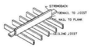 We did not find results for: Carpentry Chapter 11 Wall And Ceiling Framing Flashcards Quizlet