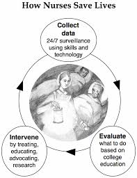 We did not find results for: Be A Nurse What