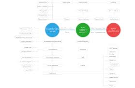 About 15% of these are utensils, 10% are basin faucets, and 7% are chopping blocks. Yiwu Wholesale Market List Sellersunion Online