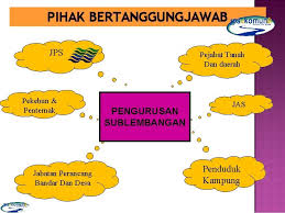 Daerah ini ialah satu daripada sepuluh daerah di johor. Jps Daerah Batu Pahat Deep Luar Skim Chaah