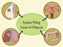 Jumlah prevalensi wanita pengidap kanker serviks di indonesia terbilang cukup besar. 17 Pertanyaan Yang Sering Diajukan Tentang Kanker Serviks Dijawab Oleh Dokter Erufu Care