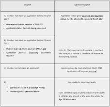 How are accounts prioritized for withdrawals? I Sinar 8 Other Things You Can Use Your Epf For