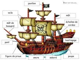 6e1fb99750ff7c220282e9ca2b88134b Jpg 400 300 Bateau Pirate Pirates Maternelle Decorations De Fete Pirates