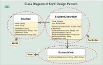 MVC Design Pattern - GeeksforGeeks
