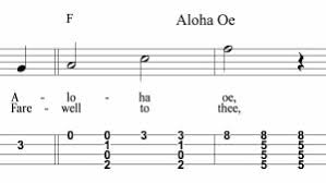 $4.99 #baritone ukulele #the police # brent robitaille. Intermediate Ukulele Learn The Ukulele 21 Ukulele Songs