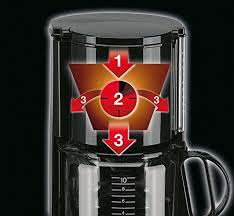 Braun Kf 47 1 Filterkaffeemaschine Schwarz Filterkaffeemaschine Braun Kaffeemaschine Kaffeemaschine