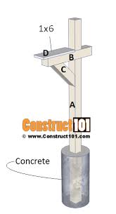Check spelling or type a new query. Mailbox Post Plans Diy Step By Step Plans Construct101