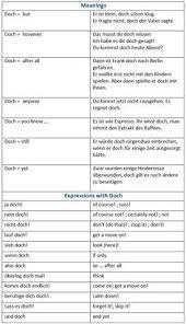 The Word Doch A Translation Challenge Learn German Vocabulary Words German German Language Learning German Language German Words