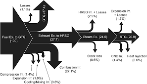 Dine in style at the perfect price. Extras Part Iii Gas Turbines For Electric Power Generation