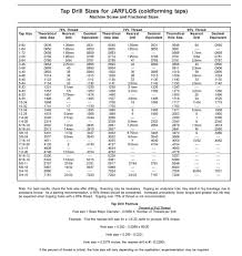 Prototypical Chart For Standard Size Tap Drill Sizes Drills