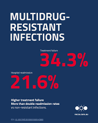 Image result for Multidrug Resistance Score