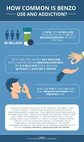 Image result for Benzodiazepine Intoxication