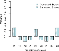 El huso horario de petaling jaya es hora de malasia (myt), la hora local es 20:16. Markov Chain Modeling For Air Pollution Index Based On Maximum A Posteriori Method Springerlink