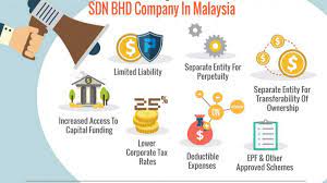 Says sdn bhd is a company based in petaling jaya, malaysia, that operates the web site says.com. Advantages Of Having Sdn Bhd Company In Malaysia