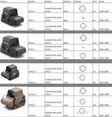 Eotech Sight Model Comparison Charts Eotech Sights Camo