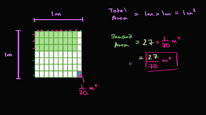 However, since 81 divided by 3 is 27, with no remainder, there is no reason to write it as a mixed number. Finding Area With Fractional Sides 2 Video Khan Academy