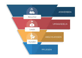 The sales funnel is a fundamental concept in sales and marketing. Der Sales Funnel Verkaufstrichter Definition Erklarung Und Beispiele Smartmarketingbreaks Eu